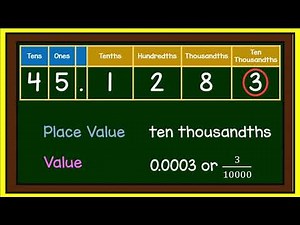 Place Value and Value of a Digit in a Decimal Number/ Reading Decimal Numbers