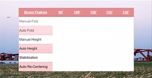 Boom Control Overview