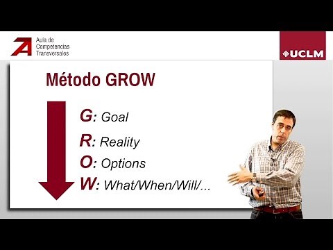 El método de Coaching GROW de J. Whitmore