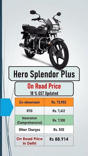 Hero Splendor Plus On-Road Price 2025 India | Mileage, Features & Variants