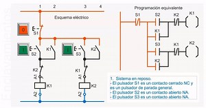 Enclavamiento eléctrico Síguenos en INSTAGRAM 👉🏻 @electrotecpe | Electrotec