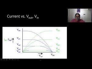 CMOS DC Characteristics | MOS & BiCMOS Circuit Theory and Scaling | VLSI | Krishnaveni D