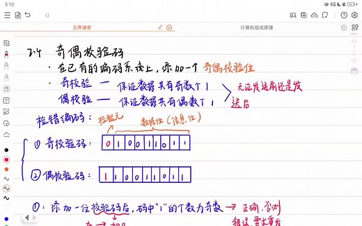 计组原理/奇偶校验码原理，检验元的确定