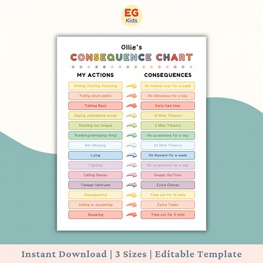 Kids Consequence Chart Printable, Child Behavior Management Discipline Chart, Positive Parenting Tool, Family Rules, Actions Consequences - Etsy