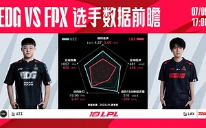 EDG对战FPX数据前瞻