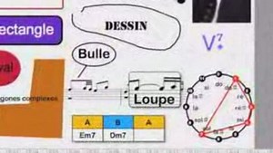 iAnalyse : un logiciel d'aide à l'analyse musicale