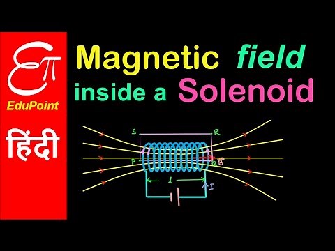 Magnetic Field inside a long straight Solenoid | in HINDI | EduPoint