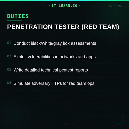 Penetration Tester Red Team Career Path Explained #Shorts