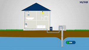 Grundfos SQ/SQE Protection features: Soft Start