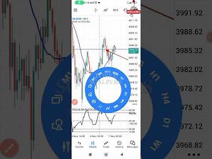 Simple 15 Minutes Gold Scalping Strategy - This Works Every Day