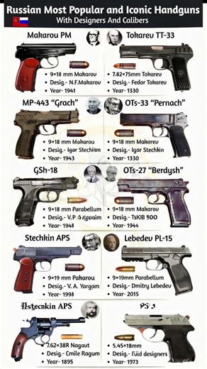 These Russian Pistols Shaped History (Makarov, TT‑33 & More)