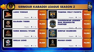 59K views · 938 reactions | SKL - 2 PLAYER AUCTIONS ( DEFENDER CATAGORIES) | Himachal sports news | Facebook