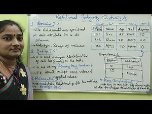 DBMS|Relational Integrity Constraints inDBMS||DBMS Both in Telugu And English||Telugu Scit Tutorials