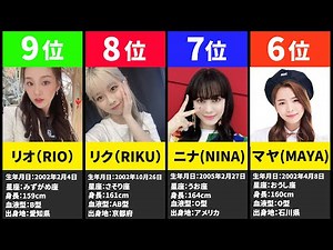 【NiziU】目が離せない！NiziU(ニジュー)人気ランキング！【2021最新版】