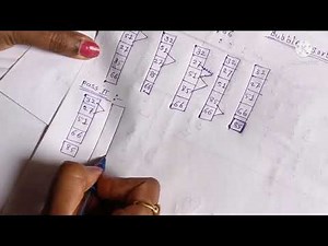 Bubble Sort Algorithm | Data Structure | example | full explain