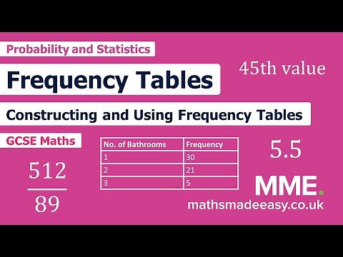 Statistics - Frequency Tables