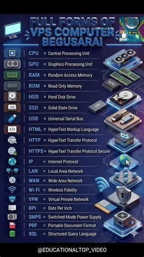 16 computer full form 📛 name #computer #fullform 3#educational video to #EDU. @EDUCATIONALTOP_VIDEO
