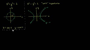 Hyperbolic functions and the unit hyperbola
