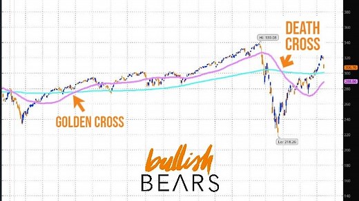 Golden Cross Stocks: Definition With Charts and Examples