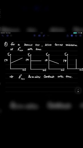 Unlocking the Secrets of Electrochemistry: E0 vs Time Explained!