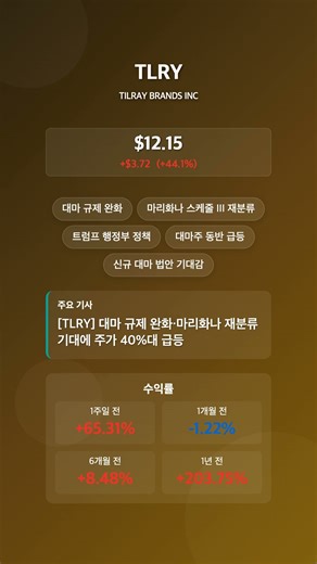 [미증시 브리핑] OKLO·TLRY·RBLX·CGC·GE, 2025년 12월 13일 등락 핵심 뉴스 총정리