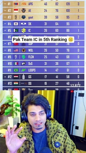 PMGC Pak Team IC in 5th Ranking #pmgc #pubg