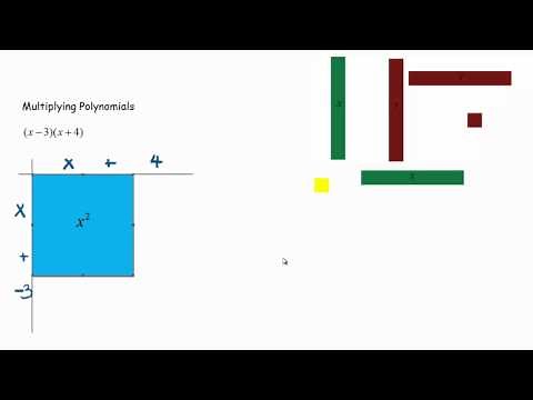 Multiplying Polynomials with Algebra Tiles