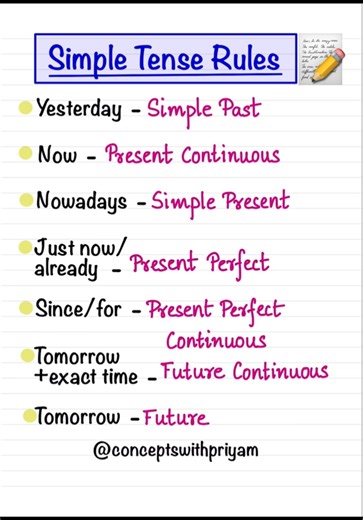 Simple Tense Rules👩‍🏫 #englishtips #englishgrammar #tense #grammartips #education #spokenenglish