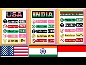Global Religious Demographics (100+ Countries) Muslim, Christian, Hindu, Buddhist, Non-Religious