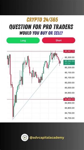 Just For Pro Traders: Bitcoin - Would You Buy Or Sell? 📈 24/365 #crypto #livetrading #futures