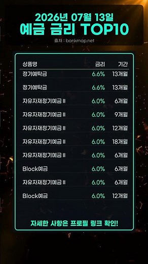 오늘 전국 예금 금리 1위는 바로 여기! 예금 이자 높은 은행 비교분석!
