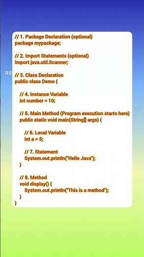 Basic Structure of Java Program