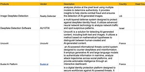 A Survey of Deep Fake Detection Tools
