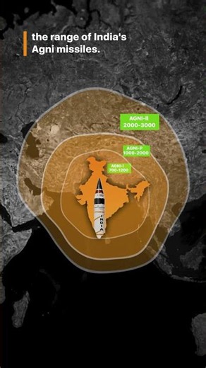 12,000 KM Range! How powerful is India's Agni-6?