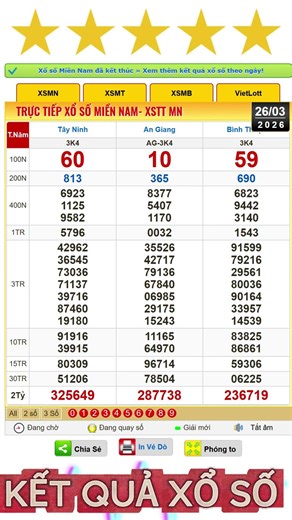 Xổ số miền nam | xsmn | Xố số miền nam hôm nay | kqxsmn #xsmn #minhngoc