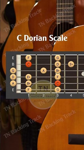 C Dorian Scale