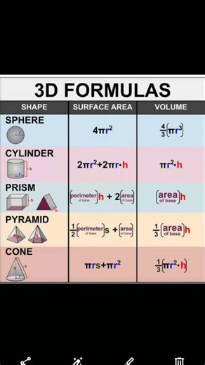 🔥 "3D Geometry आसान तरीका | Direction Ratio – Cosine – Line Formula!"#maths#mathtricksinhindi