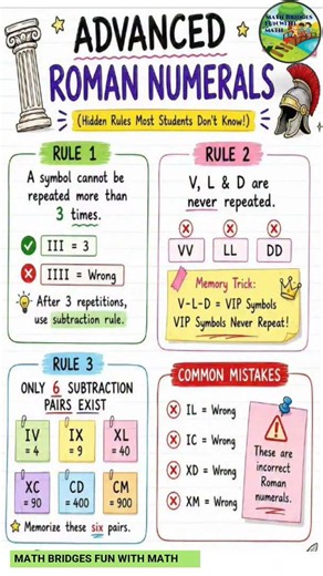 RULES OF ROMAN NUMERALS #numbers #rules #romannumerals #romannumbers #maths #shorts