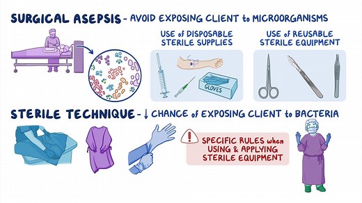 Video: Surgical asepsis and sterile technique: Nursing skills - Video Explanation! | Osmosis | Osmosis