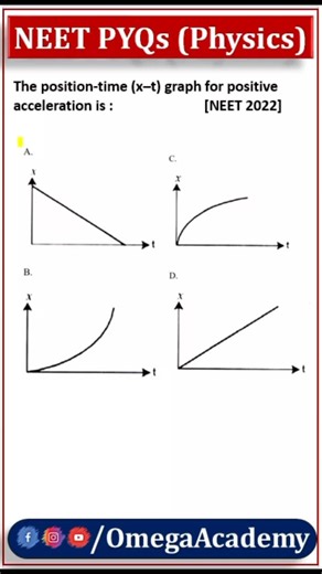 Can you identify the curve? 🏎️💨 Mastering Position-Time (x-t) graphs is a guaranteed way to score easy marks in the NEET Physics section! In this quick breakdown, Omega Academy solves a classic NEET 2022 question to show you exactly how to identify positive acceleration at a glance. Don't let Kinematics slow you down. Subscribe for daily PYQ boosts and let’s crack NEET 2026 together! Question Solved: "The position-time (x-t) graph for positive acceleration is: [NEET 2022]" Keywords NEET Physic