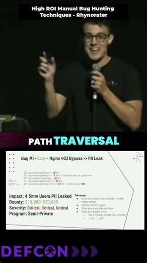 Know Your Bypass Tricks URL Encoding, Path Traversal & More