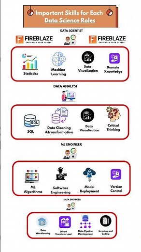 4 Major Data Science Roles Explained: Which One is for You?