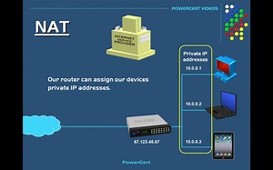 IT从业者基础：什么是NAT - Network Address Translation