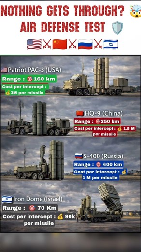 ⚡ Air Shield Kings 🛡️💥🇺🇸⚔️🇨🇳⚔️🇷🇺⚔️🇮🇱