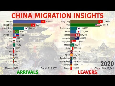 China Migration Insights: 30-Year Trends