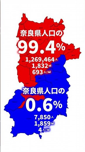 ※赤と青の面積はほぼ同じです