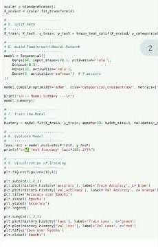 Mini project by the Students of AIML Department
