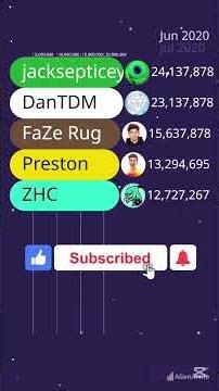 PRESTON VS DANTDM VS FAZE RUG SUB COUNT HISTORY #passobemsolto #phonk