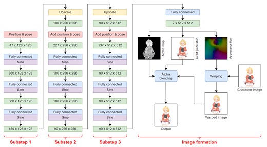 Talking Head Anime 4: Distillation for Real-Time Performance