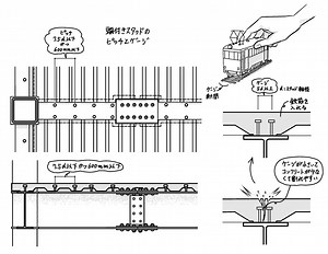 頭付きスタッドのゲージとピッチ - ミカオ建築館 BLOG：楽天ブログ